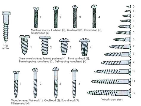 what size screws for electrical back box|electrical screw size chart.